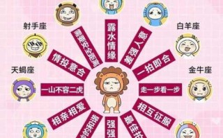 狮子座2021年婚姻运势详解