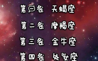 十二星座谁最受欢迎排行榜