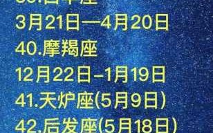 白羊座2021年10月哪几天运势最好?