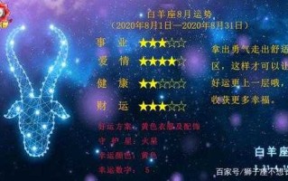 白羊座8月运势查询2020