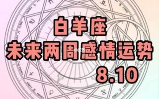 2020年11月白羊星座运势