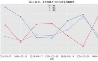 2021年金牛座2月份运势