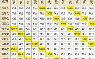 处女男2021年事业运势