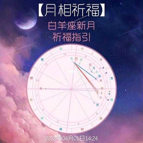 2021年8月白羊星座运势