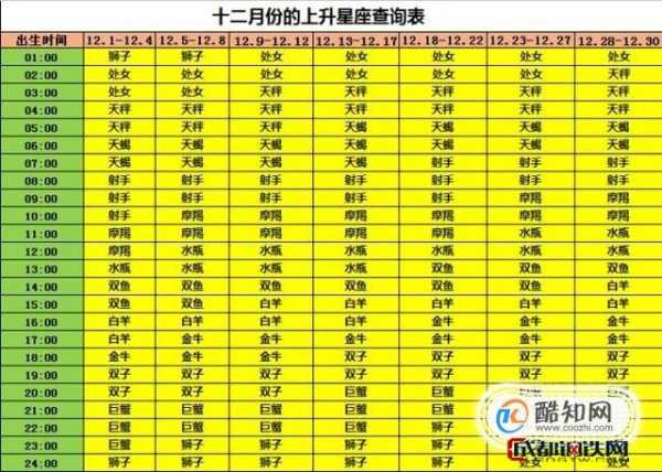 金牛星座运势今日运势查询