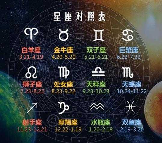 2021白羊星座运势大解析